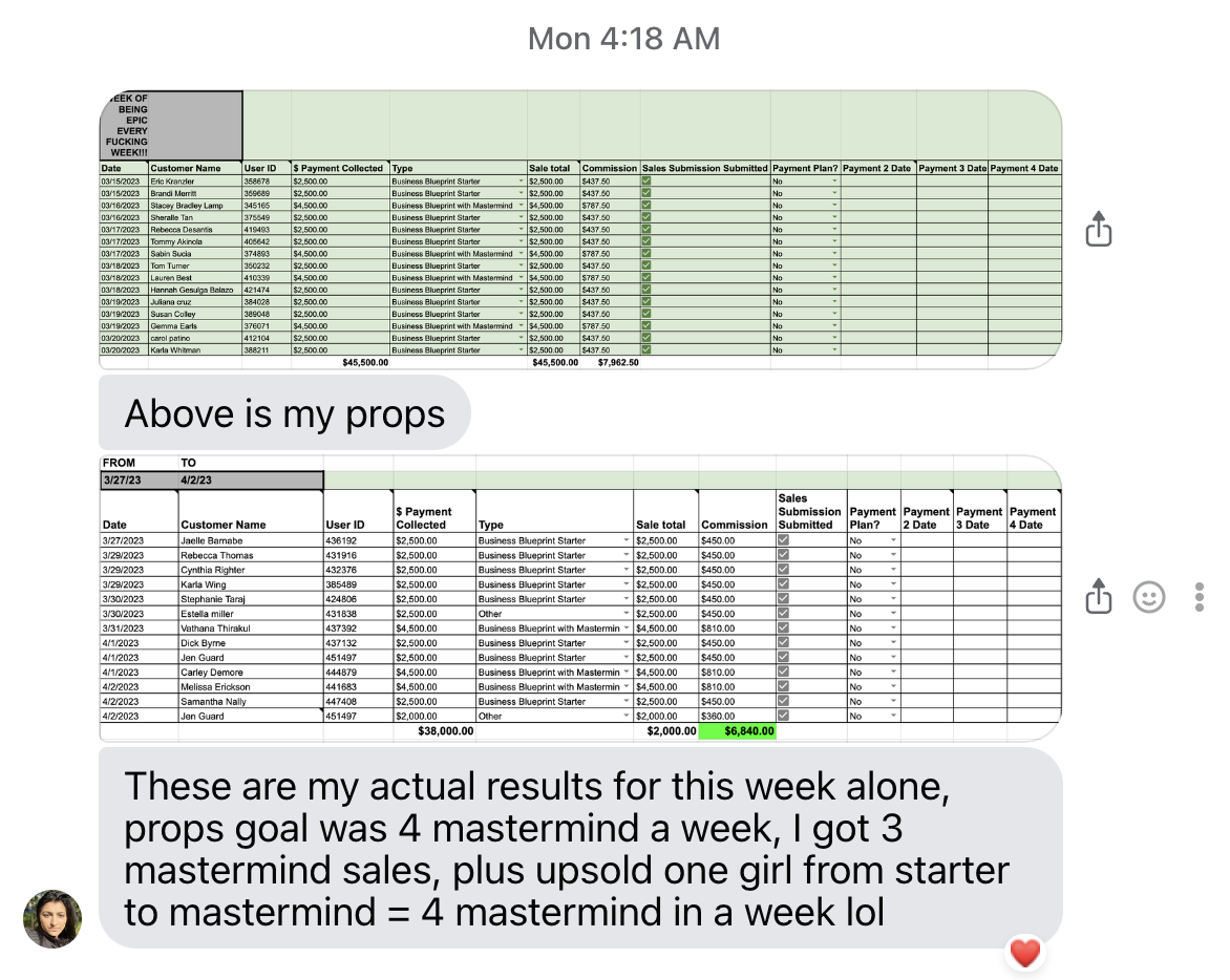 Weekly results - $49,500 in sales - 4 mastermind closes - props goal hit